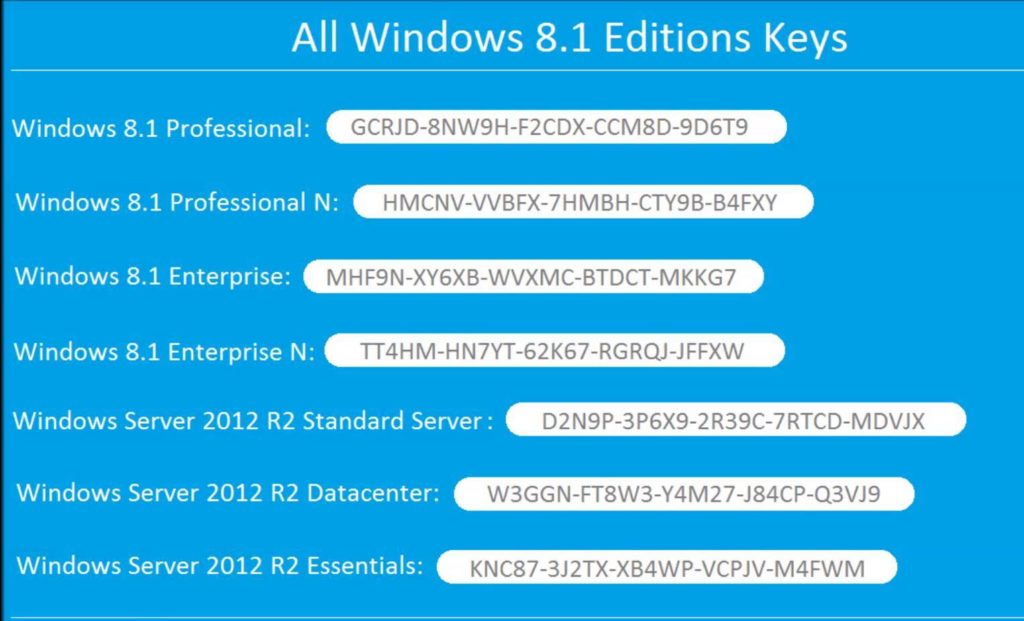 Purchase windows 8.1 serial key